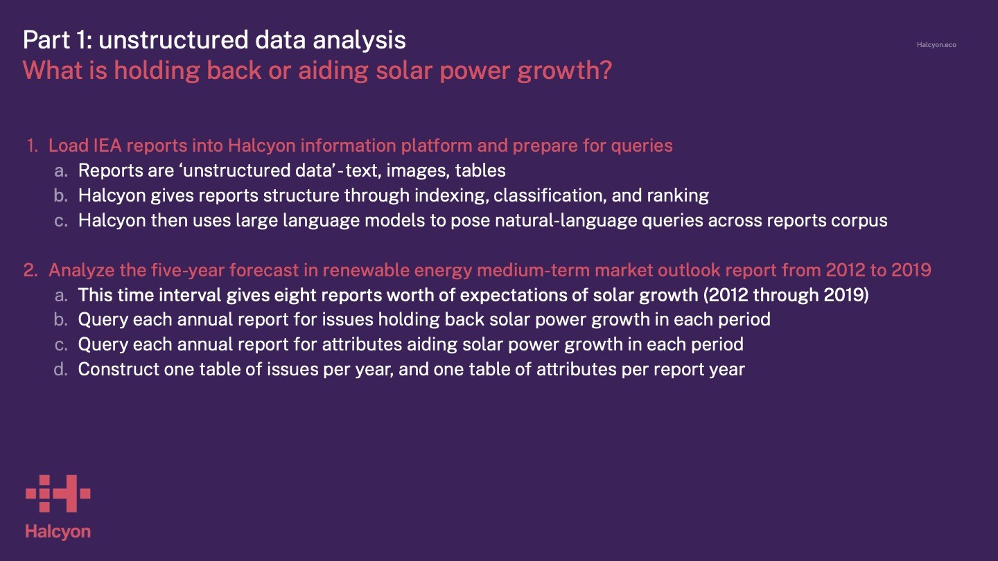 Halcyon_analysis of IEA medium-term renewable energy outlooks_21 May 2024 (2)